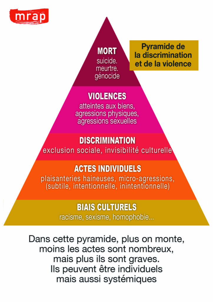 Le MRAP dans les écoles